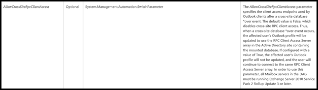 Exchange 2010 SP2 RU3 Added AllowCrossSiteRPCClientAccess Restriction