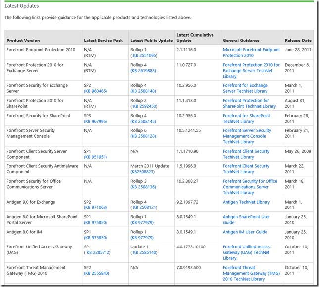 TechNet ForeFront Updates
