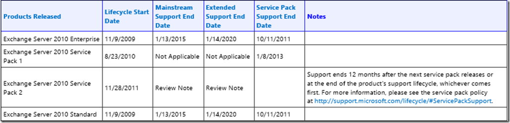 Exchange 2010 Support Lifecycle