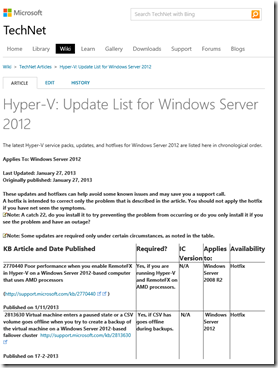 Windows Server 2012 Hyper-V List of Updates on TechNet