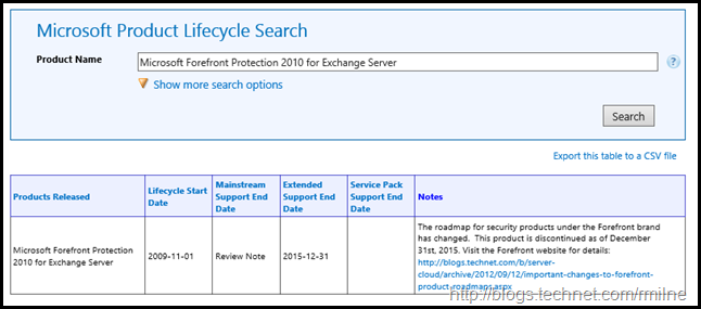 Forefront Protection 2010 For Exchange