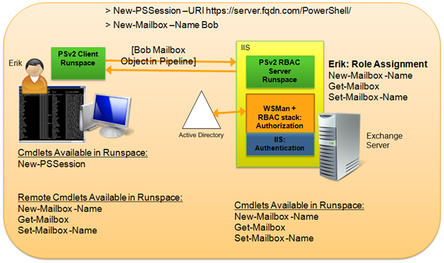 Exchange 2010 PowerShell Remoting Runspaces