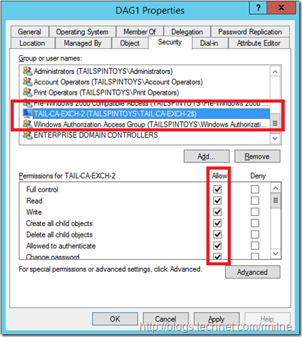 Assigning Full Control Permission On The CNO