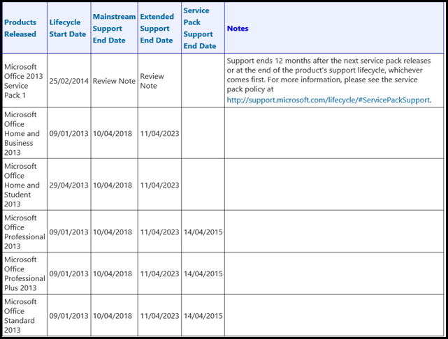 Outlook 2013 Support Lifecycle Dates