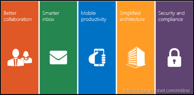 Exchange 2016 Product Guide