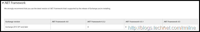 Exchange Support For .NET Framework