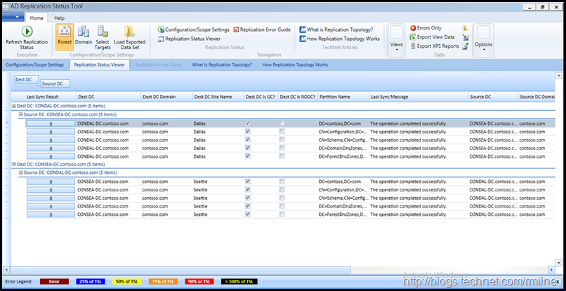 Active Directory Replication Status Tool