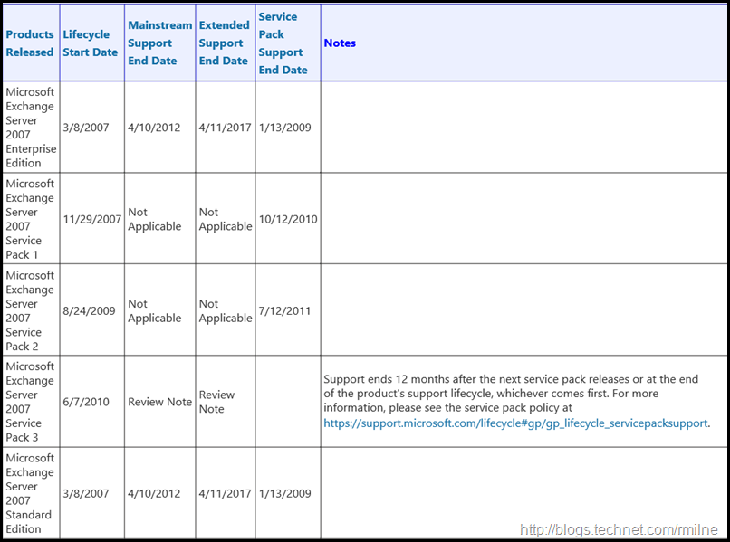 Exchange 2007 Support Lifecycle Dates