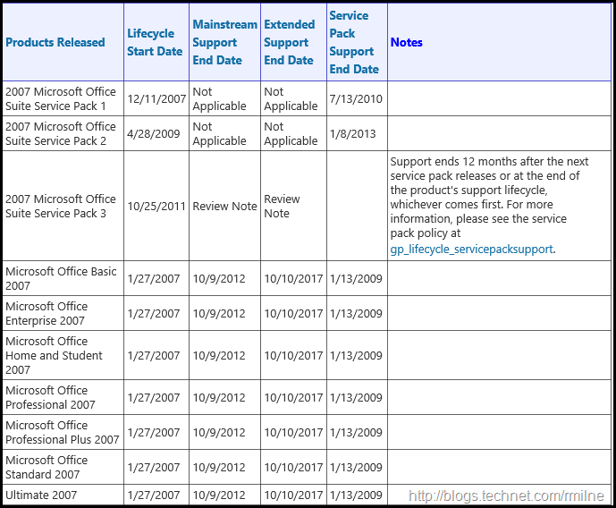 the 2007 microsoft office suite service pack 3 sp3