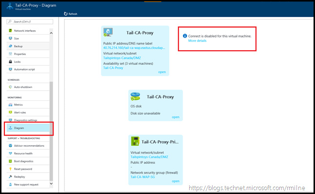 Azure VM Diagram View