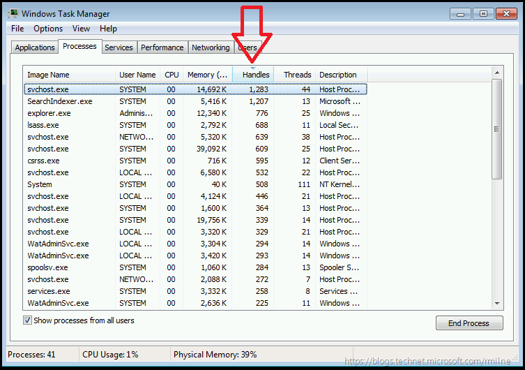 Windows 7 Task Manager - Note Sorted by Handles Column