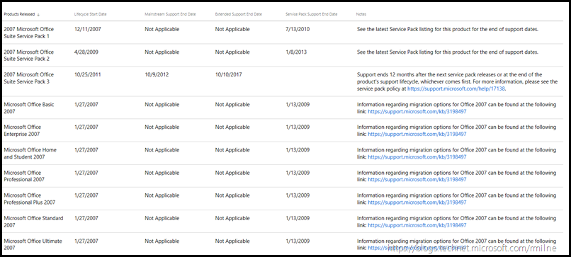 Office 2007 Support Lifecycle - Note End of Support Date