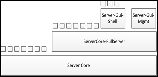 Windows Server 2012 