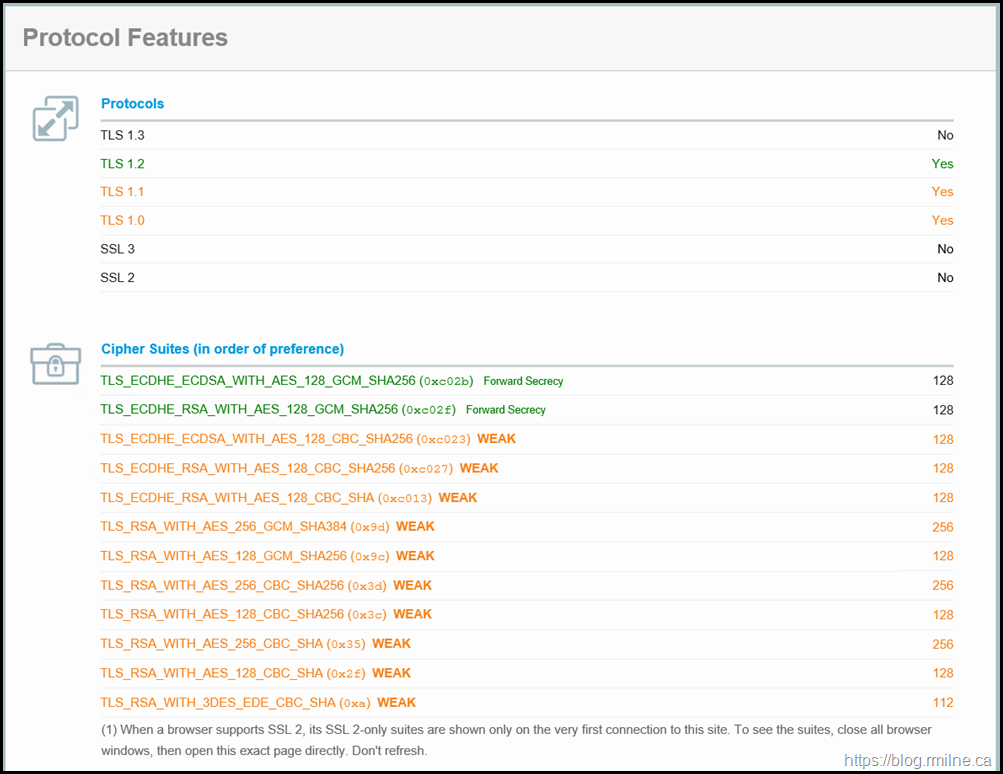 SSLLabs.com Showing Browser SSL & TLS Support