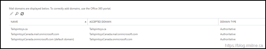 Initial Domains In Exchange Online Portal (Office 365)