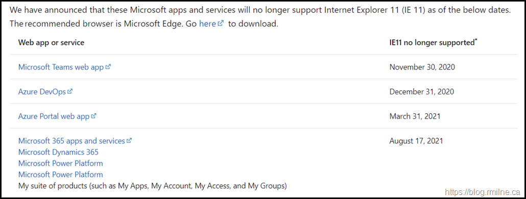 Microsoft apps and services to end support for Internet Explorer 11