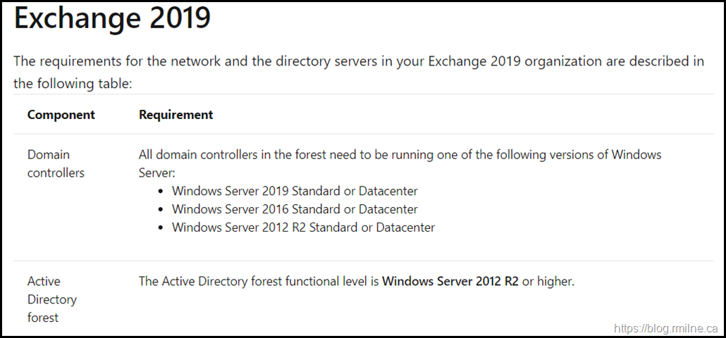 Exchange 2019 System Requirements