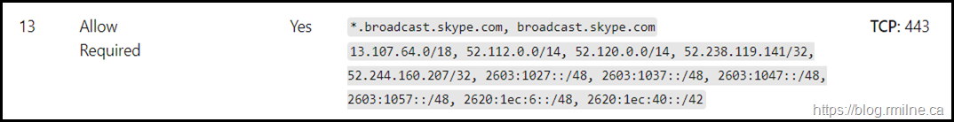 Microsoft Teams Server IPs