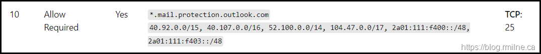 EOP IP Ranges In Current Documentation