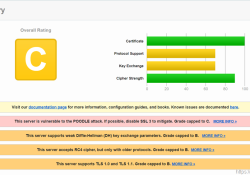 Server 2012 R2 SSLLabs Report