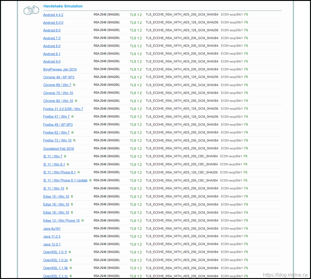 SSL Labs Scan of Outlook.Office365.com June 2022 - TLS Handshake