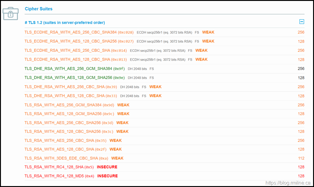 Fully Patched Windows Server 2012 R2 System - Required TLS 1.2 & Updated DH - Graded By SSLLabs as "B"