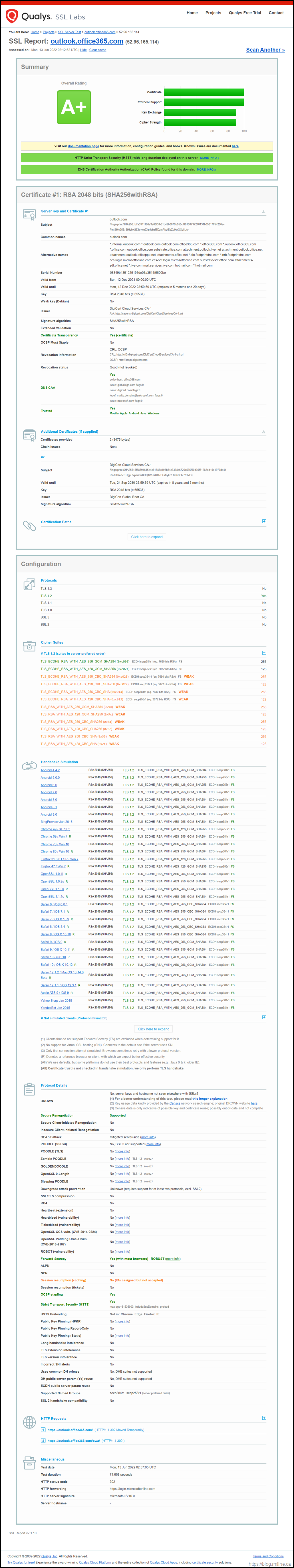 SSL Labs Scan of Outlook.Office365.com June 2022