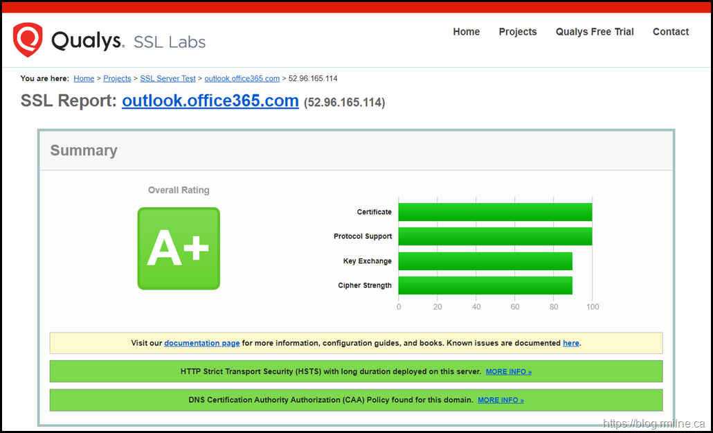 SSL Labs Scan of Outlook.Office365.com June 2022 - Rating