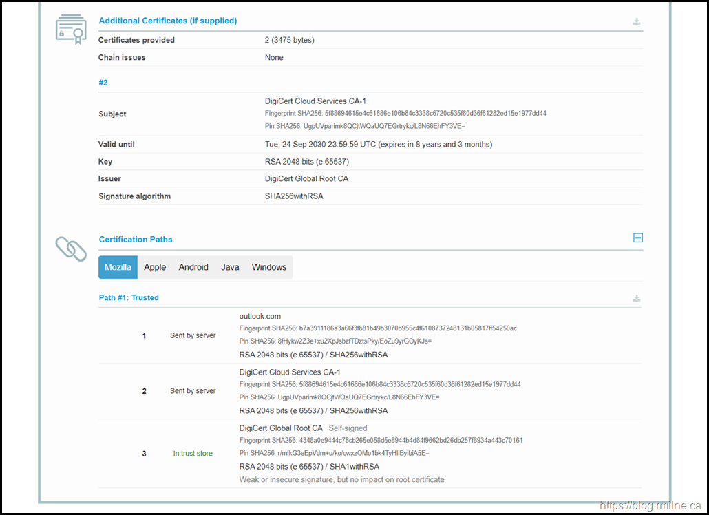 SSL Labs Scan of Outlook.Office365.com June 2022 - Additional Certificate Details