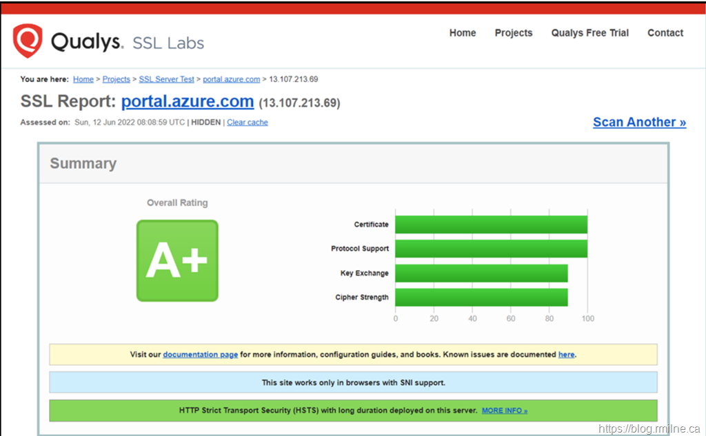SSL Labs Scan Portal.Azure.Com - June 2022 - Summary