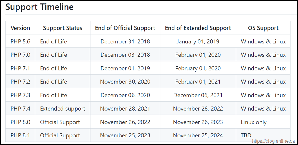 End of Support For PHP On Azure Windows Container