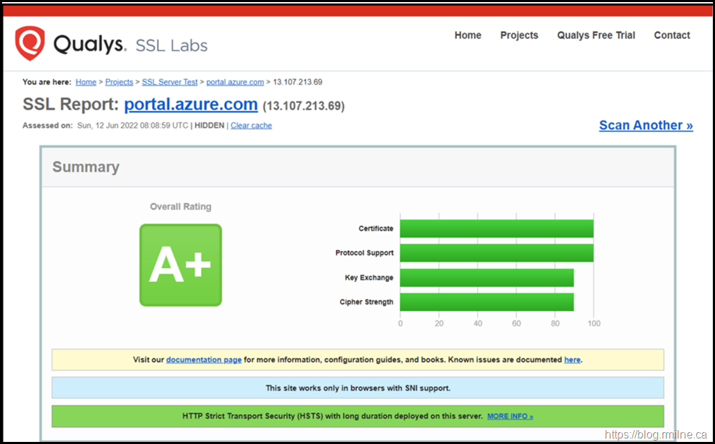 SSL Labs Scan Portal.Azure.Com - June 2022 - Summary