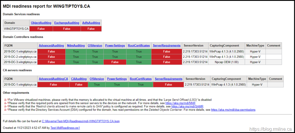 MDI Readiness Report for Wingtiptoys