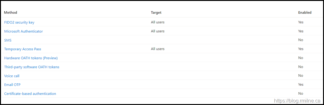New Entra ID Authentication Methods - Zoomed In