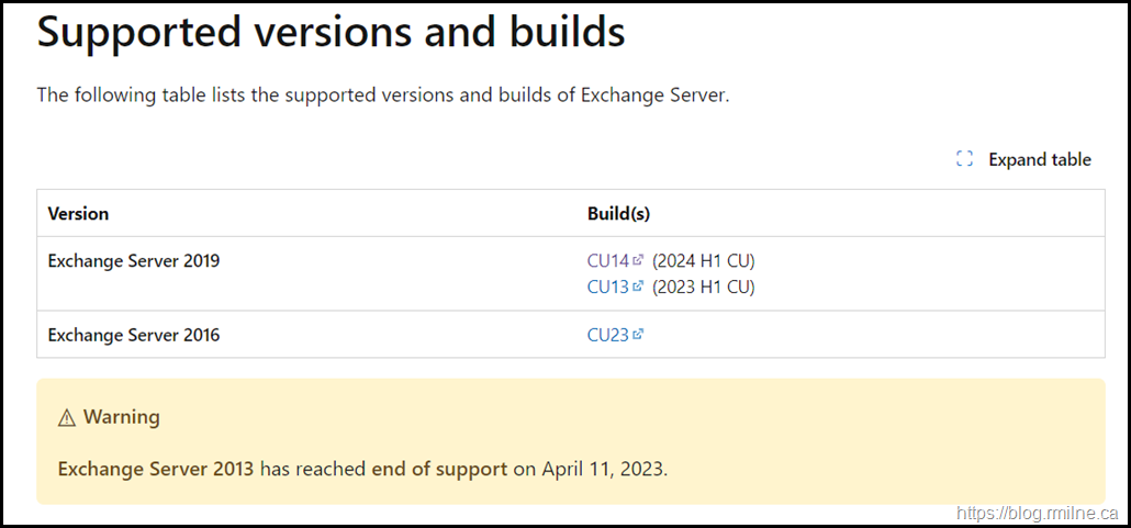 Exchange Server 2016 CU23 Now Required