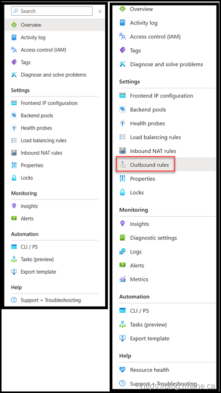 Azure Load Balancer Difference Between Standard And Basic