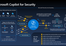 Copilot for Security Architecture Diagram