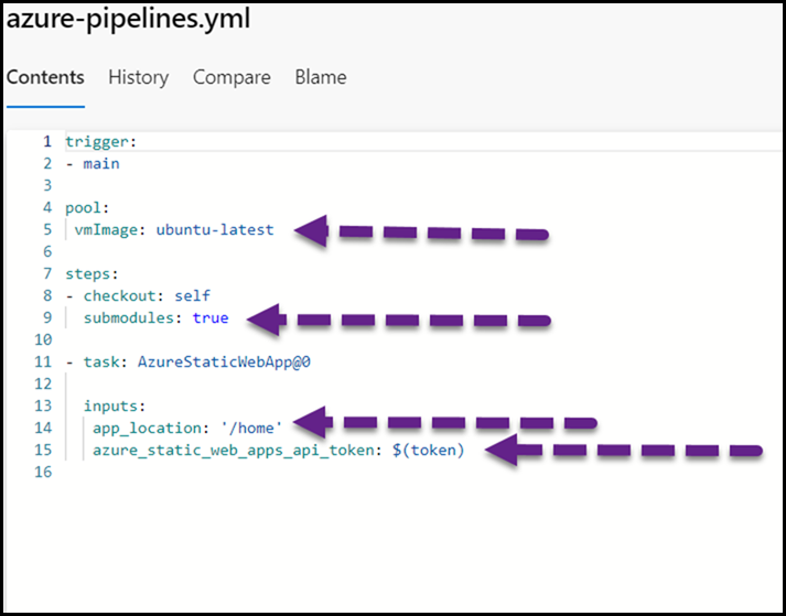 Azure Static Web App - Pipeline YAML File Note The Formatting