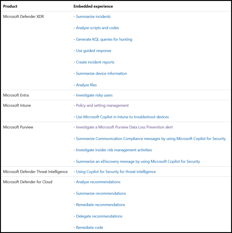 Microsoft Copilot for Security Experiences