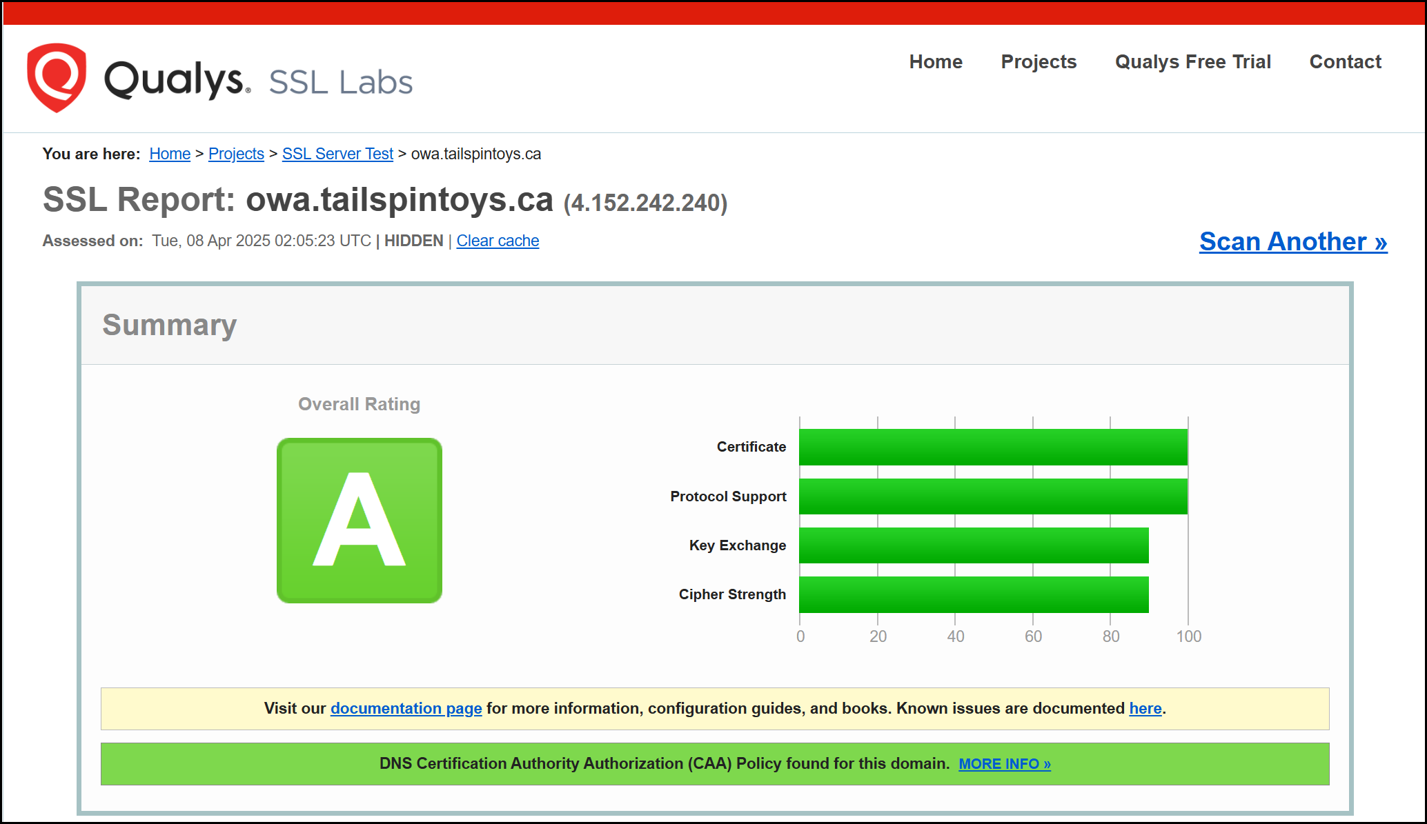 Exchange Server 2019 CU14 TLS Scan Results - Summary
