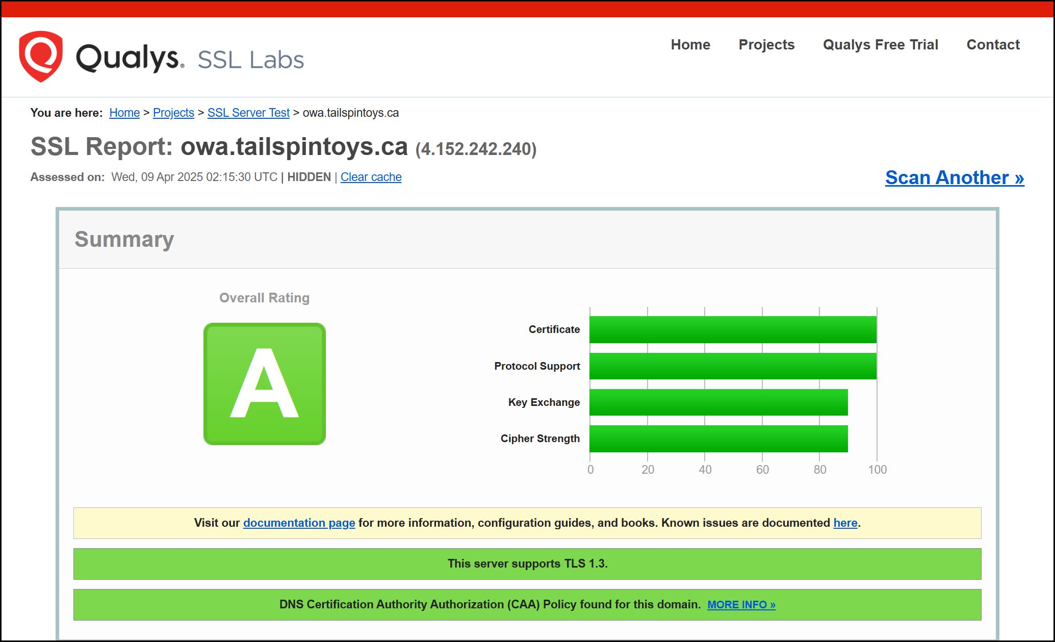 Exchange Server 2019 CU15 TLS Scan Results - Summary