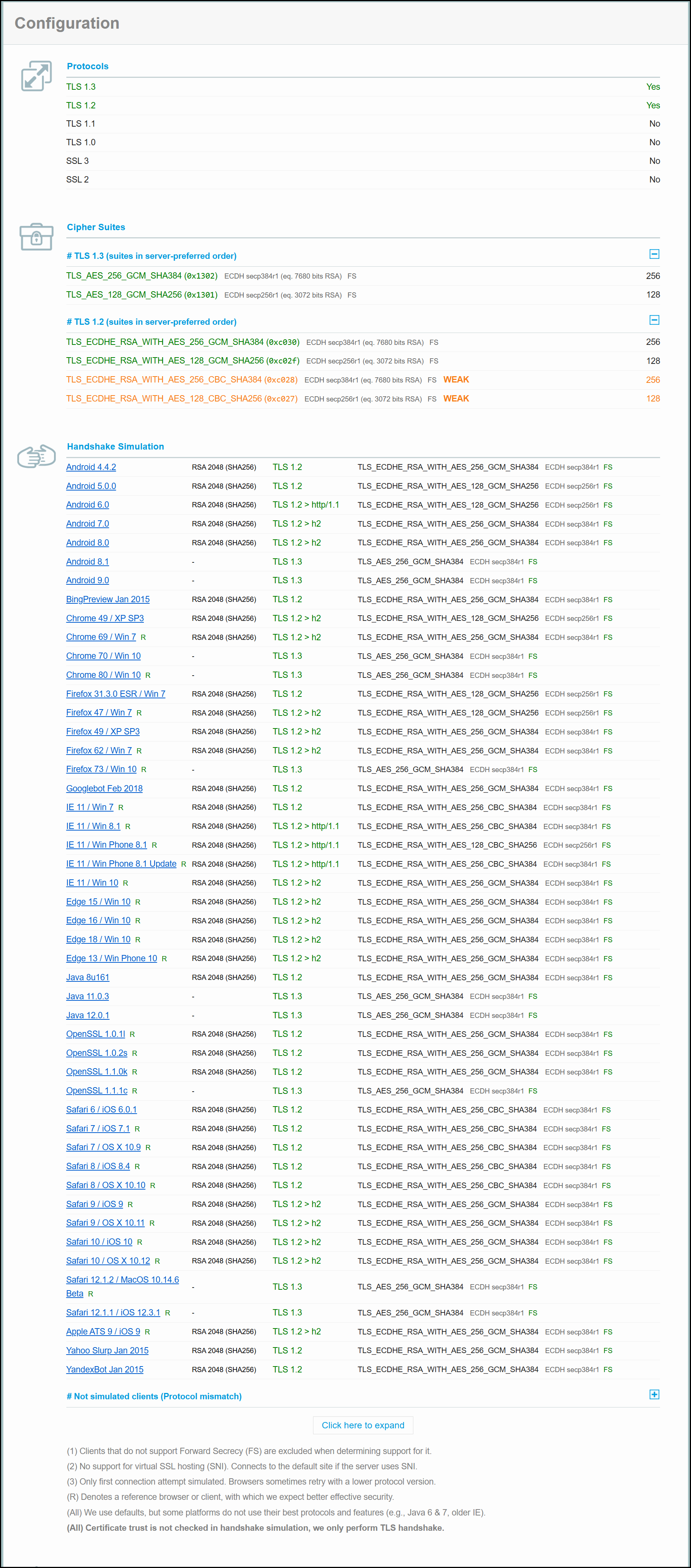 Exchange Server 2019 CU15 TLS Scan Results - Configuration Details