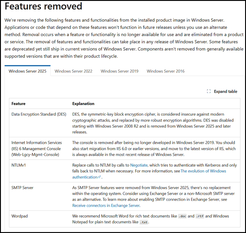 SMTP Server Feature Removed From Windows Server 2025