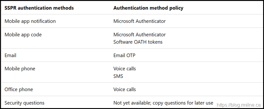 Map SSPR Authentication Methods to Nee Authentication Methods Policy Map SSPR Authentication Methods to Nee Authentication Methods Policy