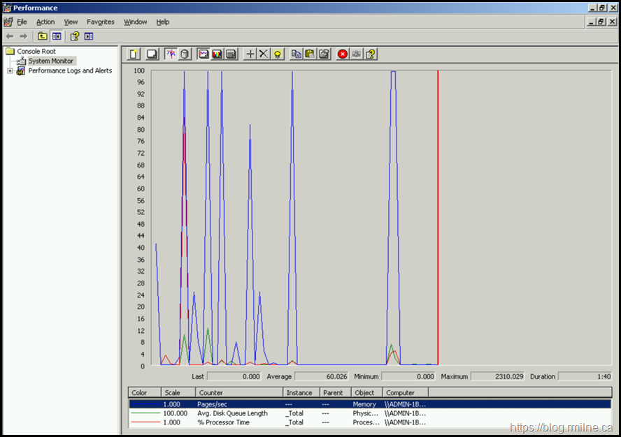 Kicking It Old School - Performance Monitor Running On Windows 2003