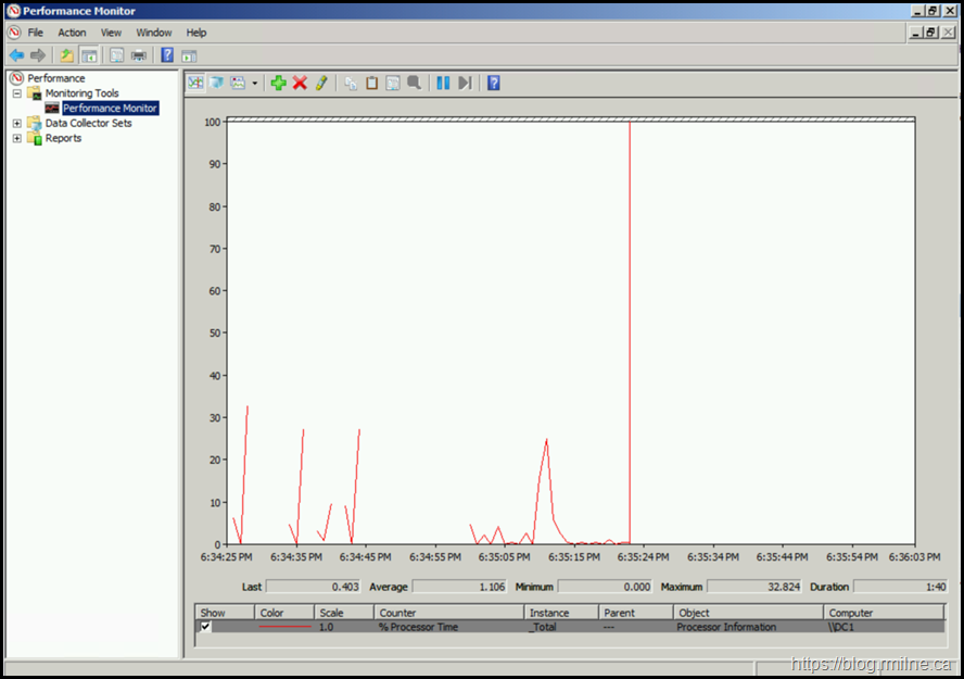 Performance Monitor Running On Windows 2008 R2 SP1