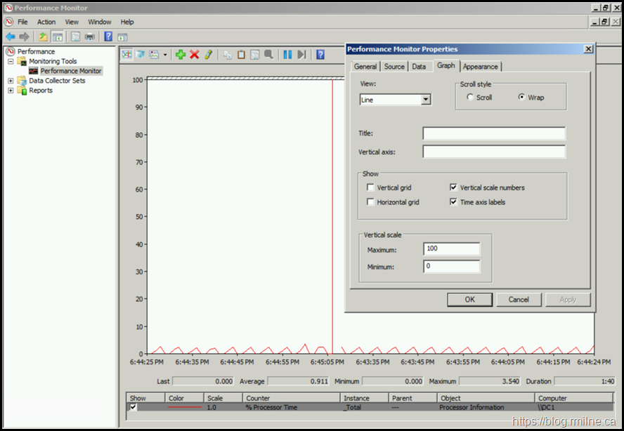 Performance Monitor Properties