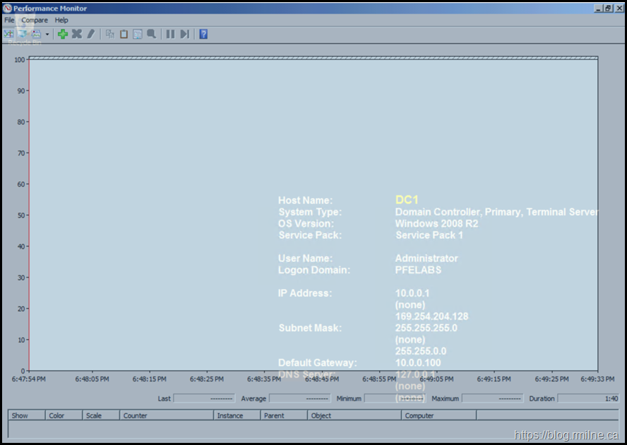 Performance Monitor Overlay