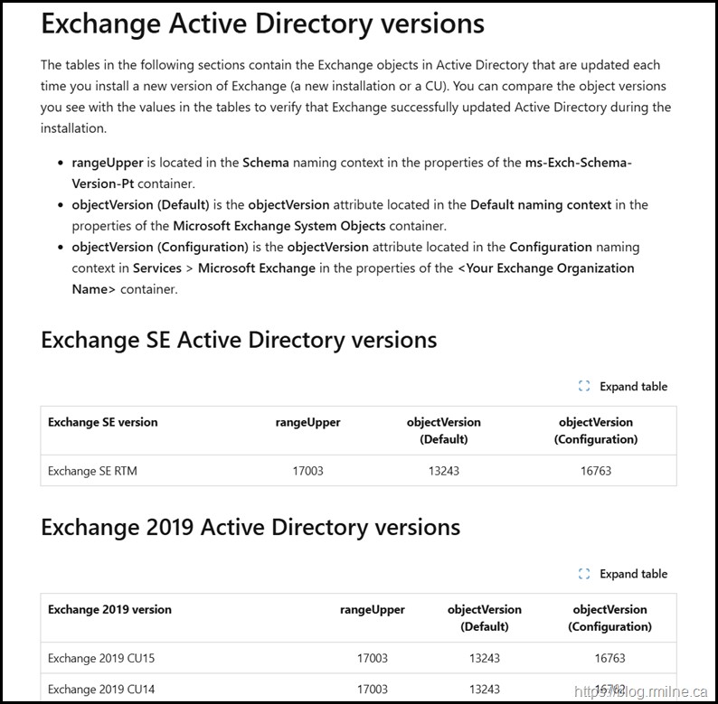 AD Schema Information For Exchange SE RTM AD Schema Information For Exchange SE RTM